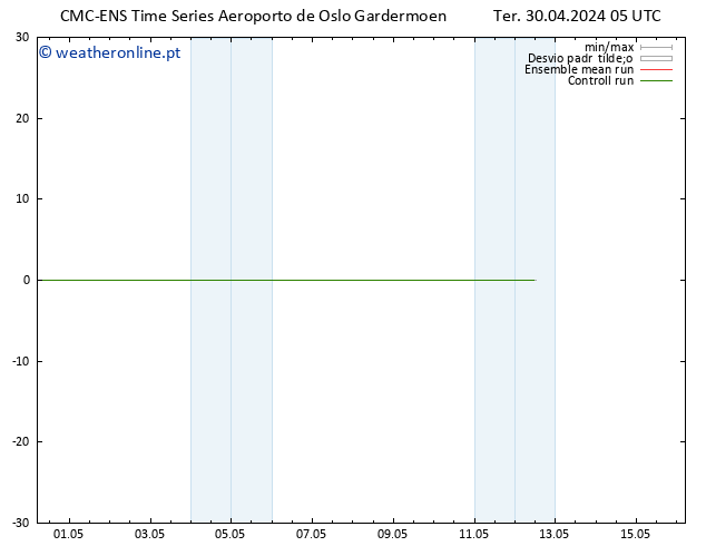 Temperatura (2m) CMC TS Ter 30.04.2024 11 UTC