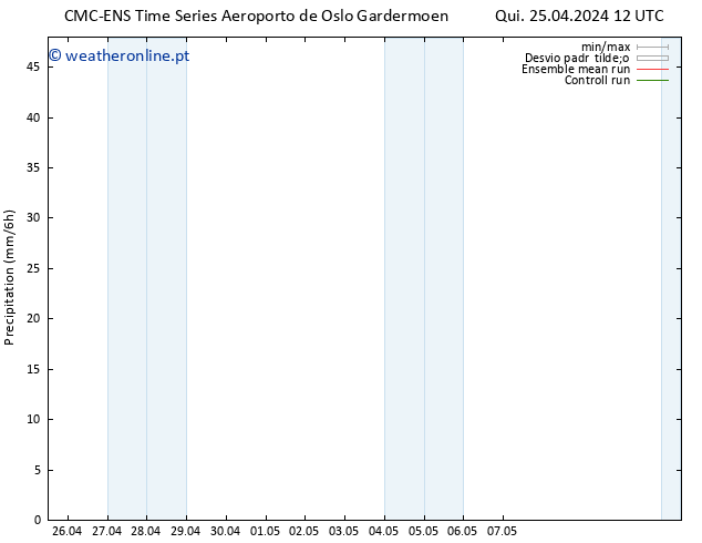 precipitação CMC TS Qui 25.04.2024 18 UTC