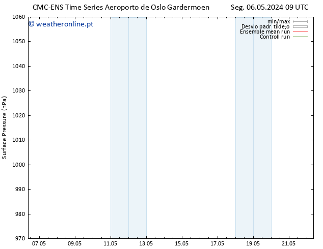 pressão do solo CMC TS Sáb 18.05.2024 15 UTC