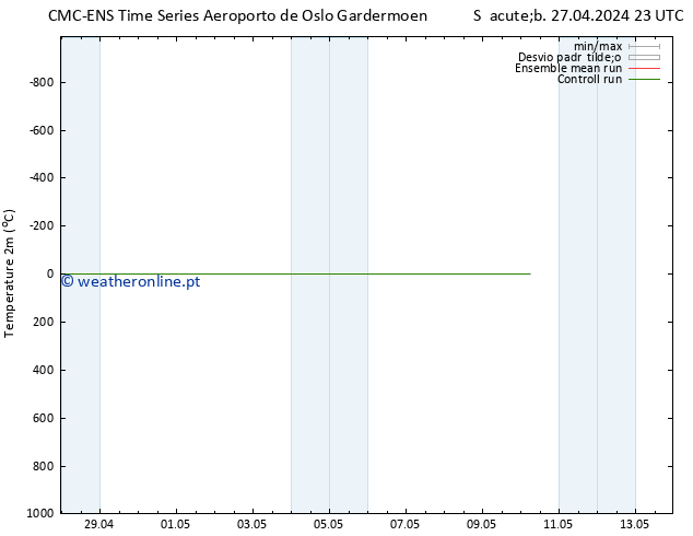 Temperatura (2m) CMC TS Seg 29.04.2024 23 UTC