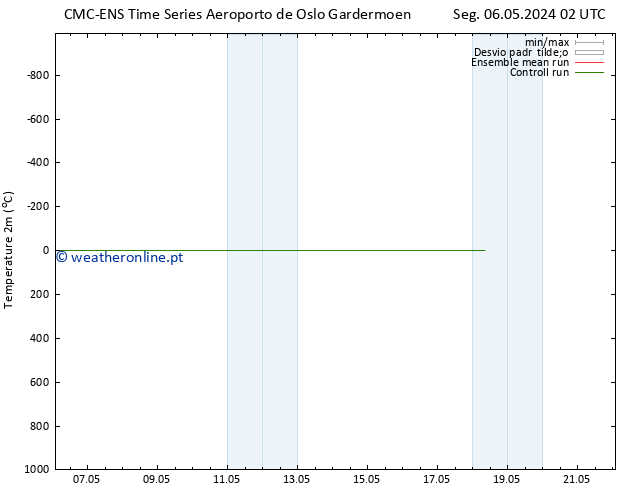 Temperatura (2m) CMC TS Qua 08.05.2024 08 UTC