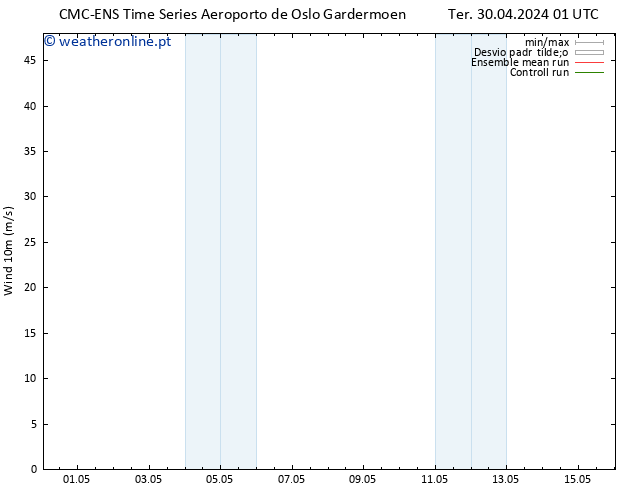 Vento 10 m CMC TS Ter 07.05.2024 13 UTC