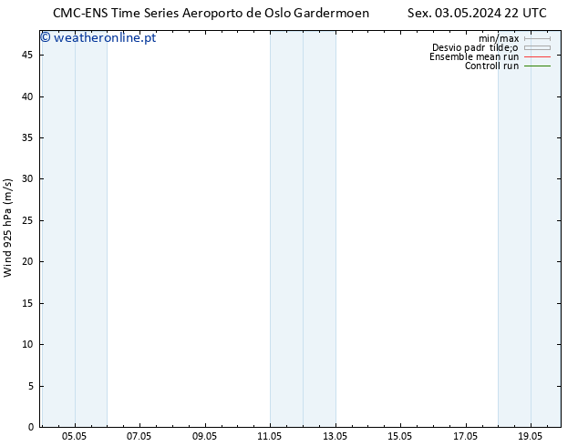 Vento 925 hPa CMC TS Sáb 11.05.2024 10 UTC