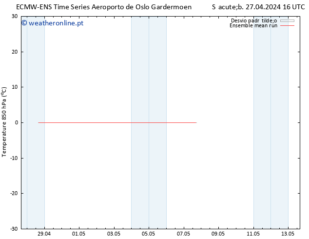 Temp. 850 hPa ECMWFTS Sáb 04.05.2024 16 UTC