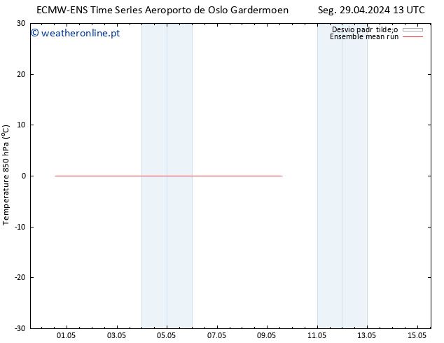 Temp. 850 hPa ECMWFTS Qua 08.05.2024 13 UTC