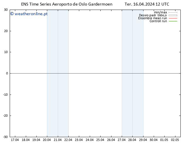 Height 500 hPa GEFS TS Ter 16.04.2024 12 UTC