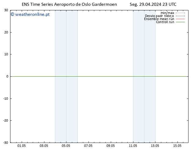 Height 500 hPa GEFS TS Seg 29.04.2024 23 UTC