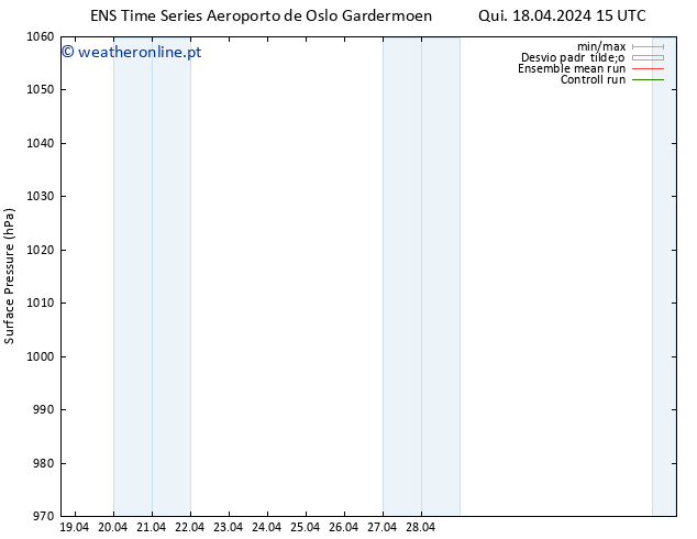 pressão do solo GEFS TS Qui 18.04.2024 21 UTC