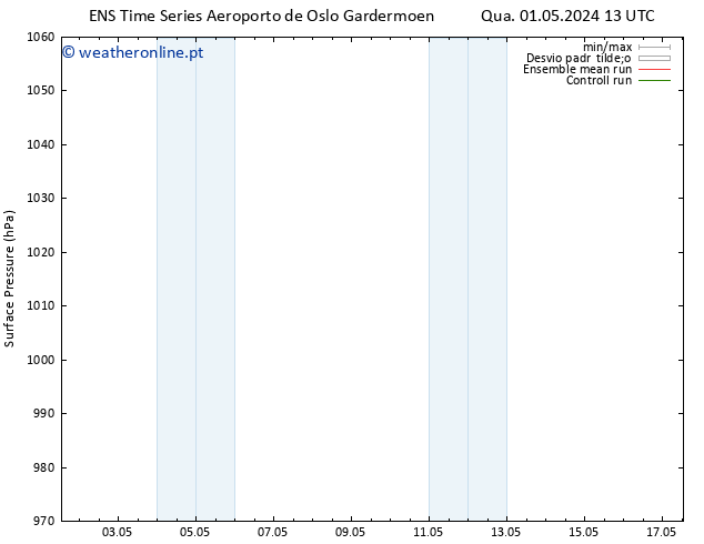 pressão do solo GEFS TS Qua 01.05.2024 19 UTC