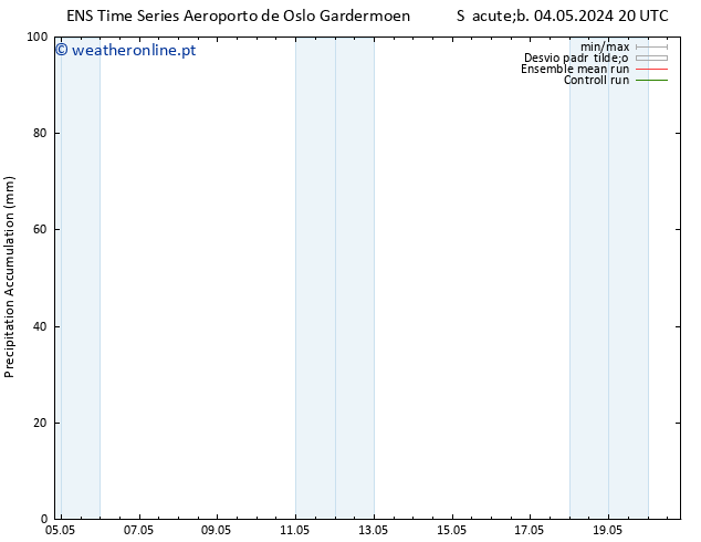 Precipitation accum. GEFS TS Dom 05.05.2024 02 UTC