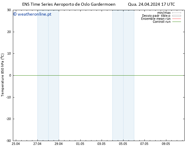 Temp. 850 hPa GEFS TS Qua 24.04.2024 23 UTC