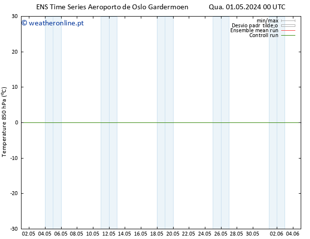 Temp. 850 hPa GEFS TS Qua 01.05.2024 00 UTC