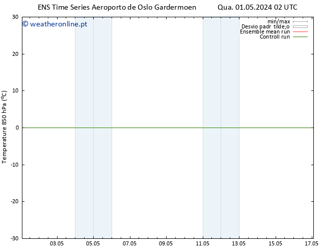 Temp. 850 hPa GEFS TS Qua 01.05.2024 02 UTC