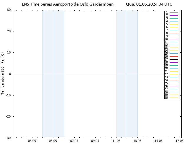 Temp. 850 hPa GEFS TS Qua 01.05.2024 04 UTC