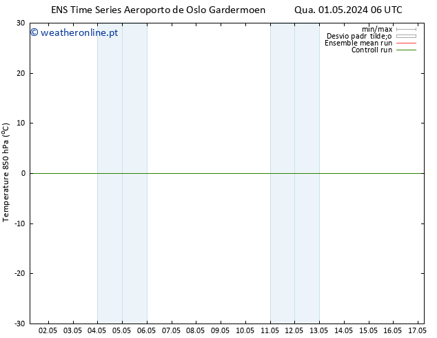 Temp. 850 hPa GEFS TS Qua 01.05.2024 06 UTC