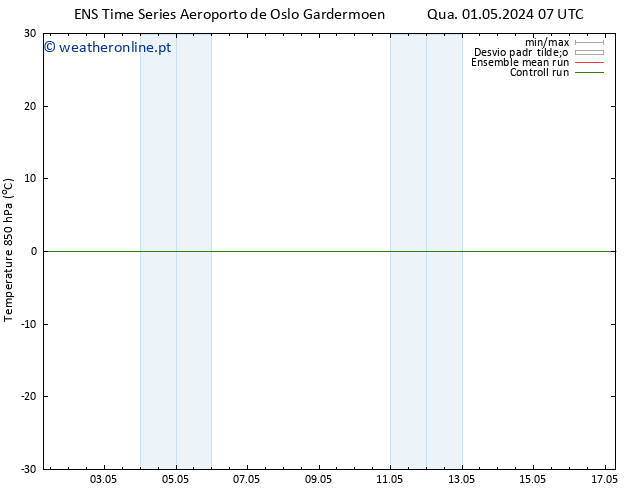 Temp. 850 hPa GEFS TS Qua 01.05.2024 07 UTC