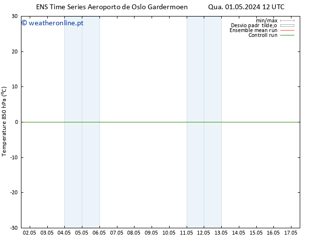 Temp. 850 hPa GEFS TS Qua 01.05.2024 12 UTC