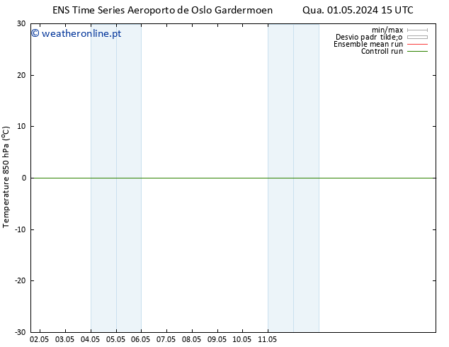 Temp. 850 hPa GEFS TS Qua 01.05.2024 15 UTC