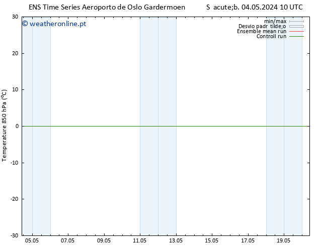 Temp. 850 hPa GEFS TS Seg 20.05.2024 10 UTC