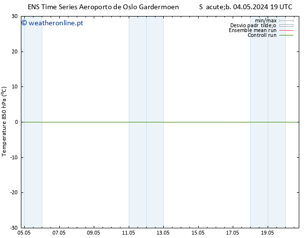 Temp. 850 hPa GEFS TS Qua 08.05.2024 19 UTC