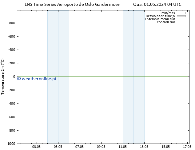 Temperatura (2m) GEFS TS Qua 01.05.2024 04 UTC