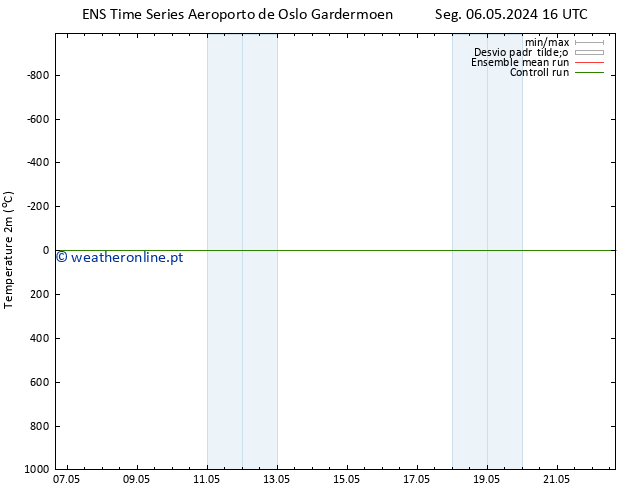 Temperatura (2m) GEFS TS Seg 13.05.2024 10 UTC