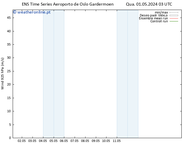 Vento 925 hPa GEFS TS Sex 03.05.2024 15 UTC