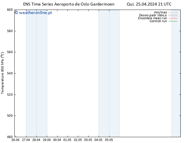 Height 500 hPa GEFS TS Sex 26.04.2024 03 UTC