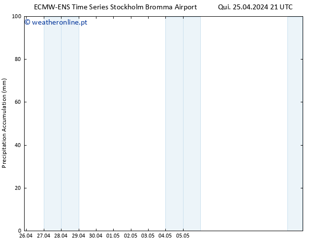 Precipitation accum. ALL TS Sex 26.04.2024 03 UTC