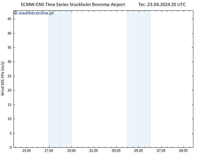 Vento 925 hPa ALL TS Qua 24.04.2024 02 UTC