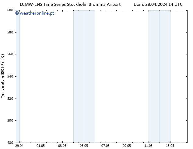 Height 500 hPa ALL TS Seg 29.04.2024 14 UTC