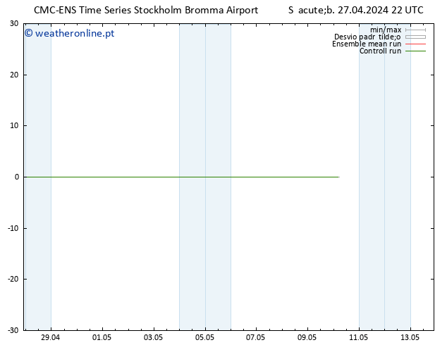 Height 500 hPa CMC TS Dom 28.04.2024 22 UTC