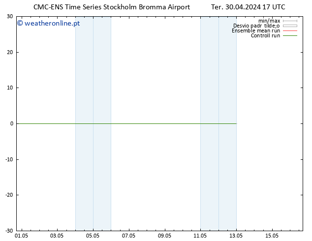 Height 500 hPa CMC TS Ter 30.04.2024 23 UTC