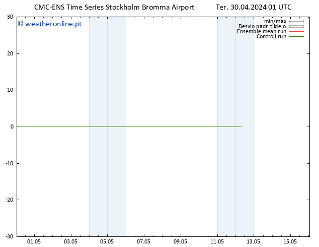 Temperatura (2m) CMC TS Ter 30.04.2024 07 UTC