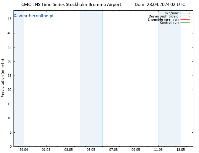 precipitação CMC TS Dom 28.04.2024 02 UTC