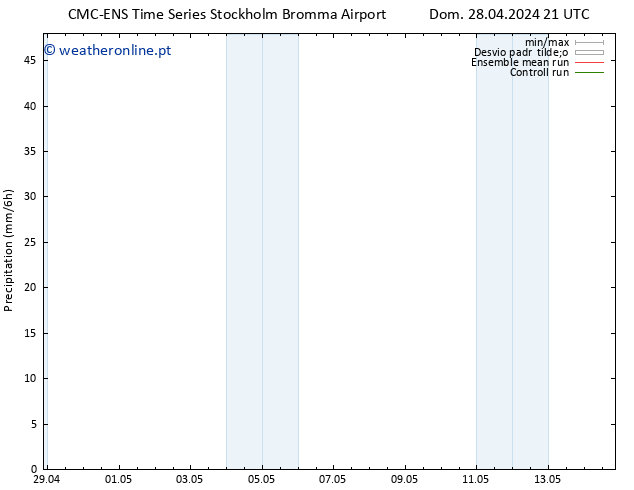 precipitação CMC TS Ter 07.05.2024 09 UTC