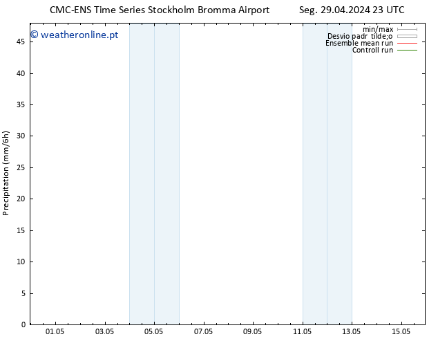 precipitação CMC TS Qui 02.05.2024 23 UTC