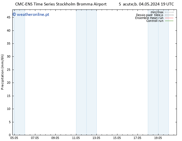 precipitação CMC TS Sáb 04.05.2024 19 UTC