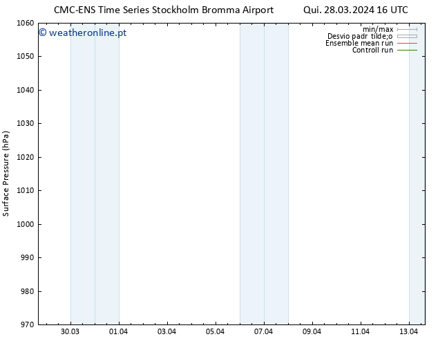 pressão do solo CMC TS Qui 28.03.2024 16 UTC