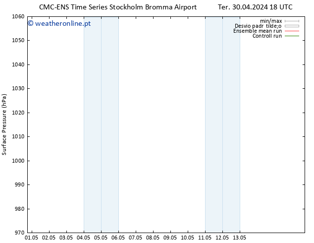 pressão do solo CMC TS Dom 05.05.2024 00 UTC
