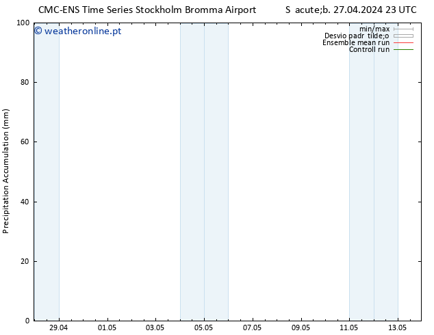 Precipitation accum. CMC TS Sáb 04.05.2024 23 UTC