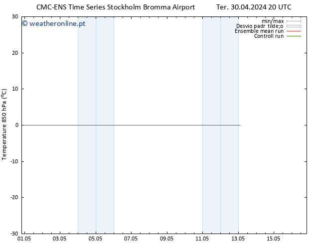 Temp. 850 hPa CMC TS Ter 30.04.2024 20 UTC