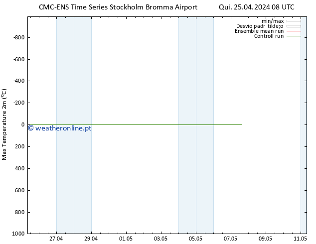 temperatura máx. (2m) CMC TS Qui 25.04.2024 08 UTC