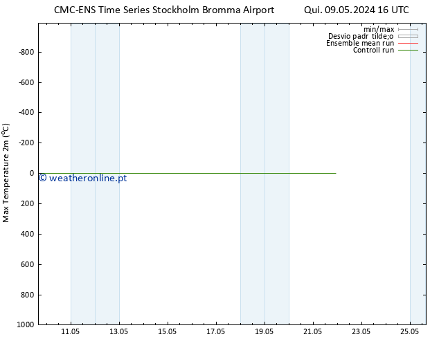 temperatura máx. (2m) CMC TS Qui 09.05.2024 22 UTC