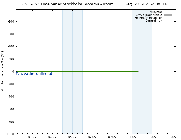 temperatura mín. (2m) CMC TS Qui 09.05.2024 08 UTC