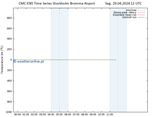 Temperatura (2m) CMC TS Qui 09.05.2024 12 UTC