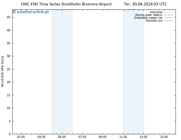 Vento 925 hPa CMC TS Sex 10.05.2024 03 UTC