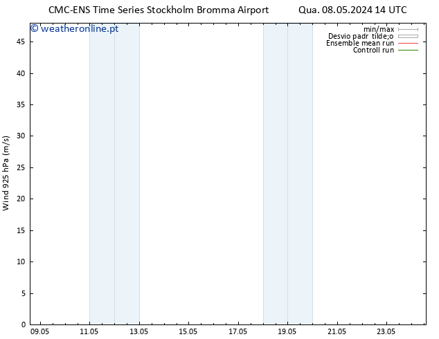 Vento 925 hPa CMC TS Qui 09.05.2024 02 UTC