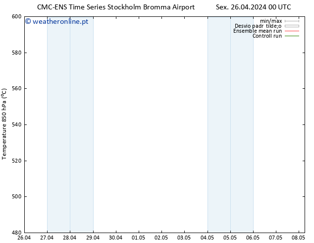 Height 500 hPa CMC TS Sex 26.04.2024 00 UTC