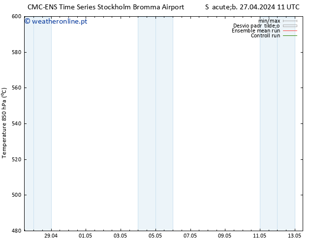 Height 500 hPa CMC TS Sáb 27.04.2024 17 UTC